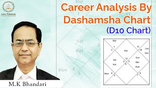 Dashamsha Chart D10 Chart A Complete Guide to Choosing a Career  Divisional Charts [upl. by Noirret315]