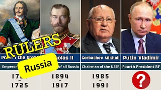 All Rulers of Russia 862–2024  From Rurik to Putin [upl. by Knowland219]