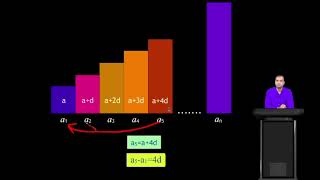 Arithmatic Progressions P3 [upl. by Ihcego]