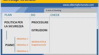 5 I Modelli di gestione per la sicurezza [upl. by Seigler]