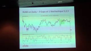 Volatilité et trading des Gaps  Robert HADDAD Président  AFATE 2 [upl. by Rovelli]