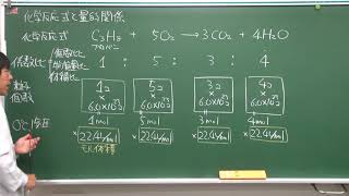 【化学基礎】化学反応と量的関係1of4 [upl. by Traver602]