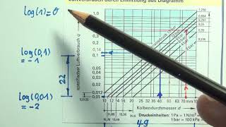 Berechnen des Luftverbrauchs bei doppeltwirkendem Pneumatikzylinder mit Diagramm  Video 2 Teil 2 [upl. by Arba]