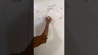 What is Longitude Longitude PrimeMeridian TimeZones GlobalCoordinates geography Education [upl. by Acacia748]