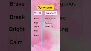 Important Synonyms synonyms english shorts [upl. by Vitus204]