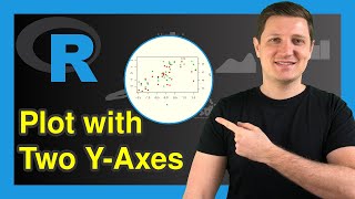 Draw Plot with Two YAxes in R Example  axis plot par mtext range amp pretty Functions [upl. by Leribag]