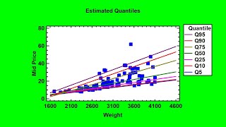 Quantile Regression Webinar [upl. by Tildie]