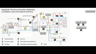 centralina termica [upl. by Htebharas762]
