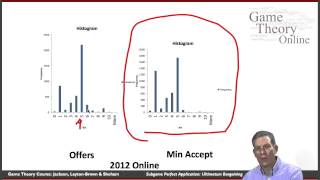 GTO406 Subgame Perfect Application Ultimatum Bargaining [upl. by Notaek786]