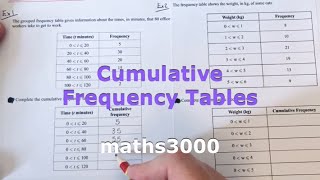 How To Complete A Cumulative Frequency Table Examples [upl. by Araet]