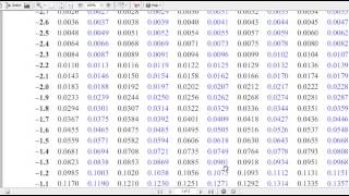 using a zscore table [upl. by Kenn]