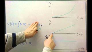 Kinematik  Beweis der beiden Grundgesetze durch die Integralrechnung [upl. by Olney582]