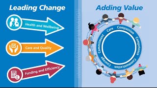 Leading Change Adding Value [upl. by Mckenzie]