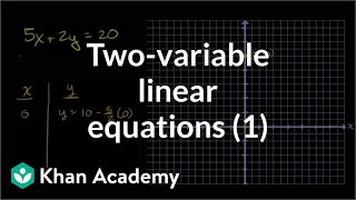 Graphing solutions to twovariable linear equations example 1  Algebra I  Khan Academy [upl. by Ainar]