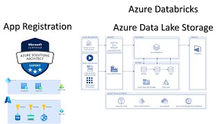 5 MS Azure Solution Architect AZ 305  Databricks Data Lake Storage Credential passthrough [upl. by Brennen559]