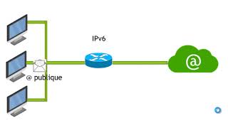 IPv6 Les fondamentaux [upl. by Bolte82]