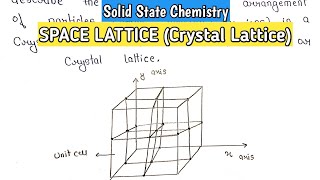 Space Lattice Crystal Lattice  Unit Cell  Solid State Chemistry  bsc bscnotes mscchemistry [upl. by Gordon787]