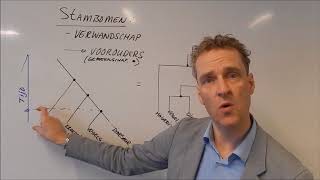 Hoe lees ik een stamboom of cladogram [upl. by Duarte]