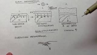 Burial and Subduction Metamorphism [upl. by Bent]