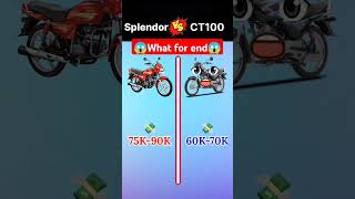 Splendor vs ct100 automobile funny trending viralvideo shortsvideo shorts [upl. by Notgnirrac]