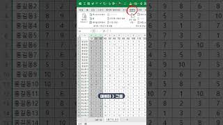 EXCEL플러스 마이너스 딱지 이게 뭐지 shorts excel 엑셀 [upl. by Akcired]