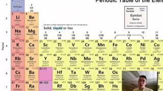 The 8 Groups of the Periodic Table Chemistry [upl. by Verner]