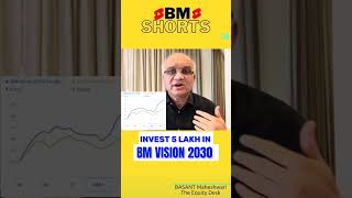 5 Lakh Investment In BM Vision 2030 Smallcase [upl. by Nyrehtac]