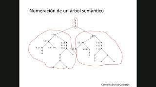 8 Árboles Semánticos o Analíticos Lógica Proposicional [upl. by Enirbas235]