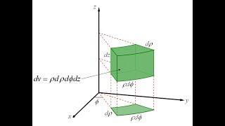 Lecture 2c  Coordinate Systems [upl. by Melentha]