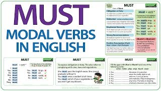 MUST  English Modal Verb  Meaning and Examples [upl. by Okubo]