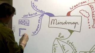 Mindmappen in de klas [upl. by Suidualc]