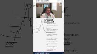 How does Lower timeframes work in Trading💰 [upl. by Greenland216]