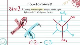 EASY ORGANIC CHEMISTRY How to Draw a Newman Projection from Bond Line Formula [upl. by Herwick794]