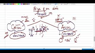 Master the concept of ionscation and anion [upl. by Notneuq]