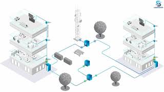 Cablesmith The complete network cabling management platform [upl. by Aihsemat]