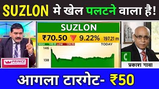 suzlon energy share latest news suzlon share latest news suzlon energy suzlon energy latest news [upl. by Psyche]