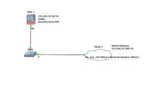 Cisco ASA amp ASDM on GNS3 part 1 [upl. by Drawets303]