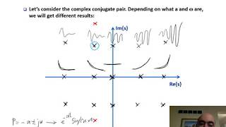 L14 Time Response of Higher Order Systems [upl. by Mulac]