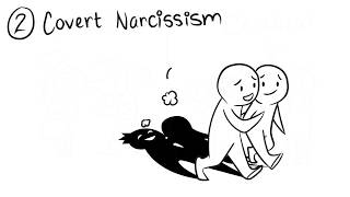 4 Types of Narcissism [upl. by Manny]