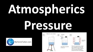 Atmospheric Pressure  Physics [upl. by Reiche312]