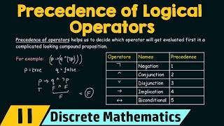 Propositional Logic − Precedence of Logical Operators [upl. by Lorrad]