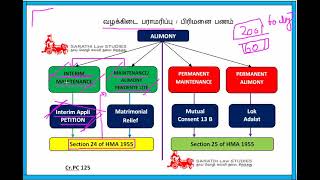 MAINTENANCE PENDENTE LITE  INTERIM MAINTENANCE  FAMILY LAW 1 SECTION 24 [upl. by Ylellan]