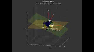 Lecture 3  Difference between solar and sidereal day  Greenwich right ascension at epoch [upl. by Netsrejk]