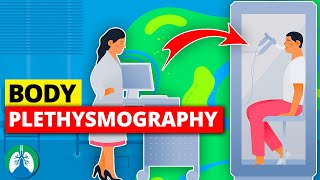 Body Plethysmography Medical Definition  Quick Explainer Video [upl. by Minton]