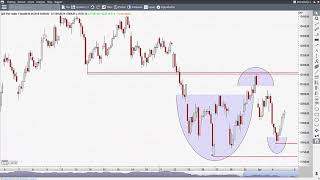 DAX Tiefschlag tapfer weggesteckt  Morning Call 05042018 [upl. by Kalin]