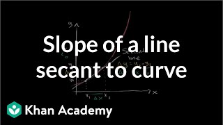 Slope of a line secant to a curve  Taking derivatives  Differential Calculus  Khan Academy [upl. by Sahcnip157]