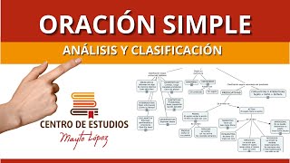 🟥 Aprende a ANALIZAR y clasificar ORACIONES SIMPLES  Sintaxis [upl. by Greff443]