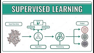 What is Supervised LearningSupervised Learning Artificial IntelligenceSupervised Learning Examples [upl. by Reifinnej]