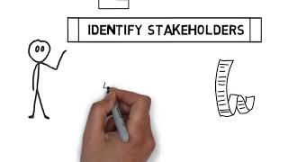 Identify Stakeholders  What is it [upl. by Auqined]