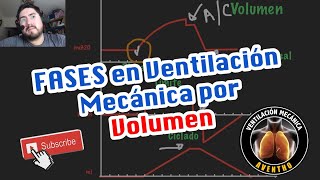 Fases en la Ventilación Mecánica por volumen By AVENTHO [upl. by Ashien]